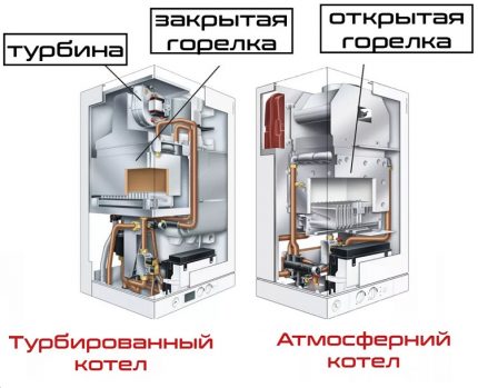 Lò hơi khí quyển và tăng áp Lò hơi khí quyển và tăng áp