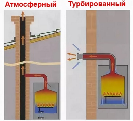 Sự khác biệt trong thiết kế của ống khói Sự khác biệt trong thiết kế của ống khói