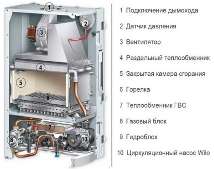 Các thiết bị của một loại tăng áp nồi hơi gas Các thiết bị của một loại tăng áp nồi hơi gas