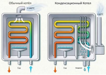 Sự khác biệt về tác dụng của nồi hơi và nồi hơi thông thường Sự khác biệt về tác dụng của nồi hơi và nồi hơi thông thường