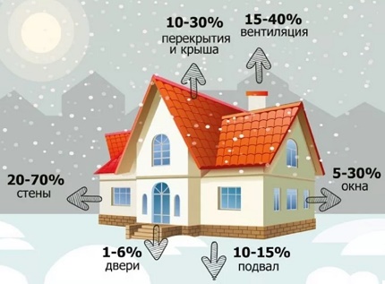 Sơ đồ rò rỉ nhiệt Sơ đồ rò rỉ nhiệt