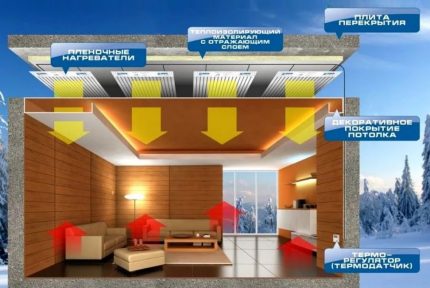 Scheme of action of a ceiling IR system
