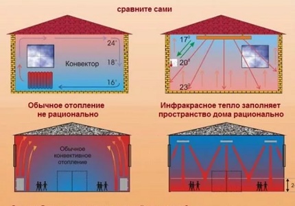 The benefits of infrared heaters