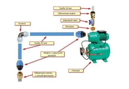 How to connect a pumping station to a water well Pump station connection diagram