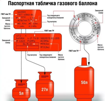 Ang data ng operasyon ng silindro ng gas Ang data ng operasyon ng silindro ng gas