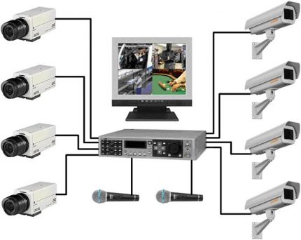 Système de vidéosurveillance Système de vidéosurveillance