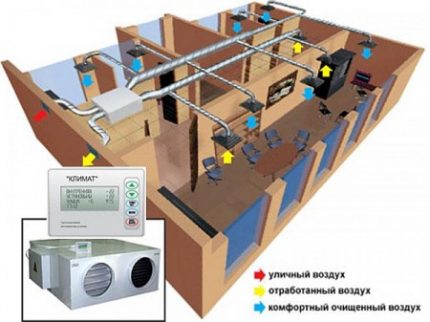 Système de climatisation automatique Système de climatisation automatique