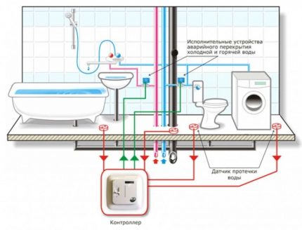 Système d'approvisionnement en eau dans une maison de campagne Système d'alimentation en eau