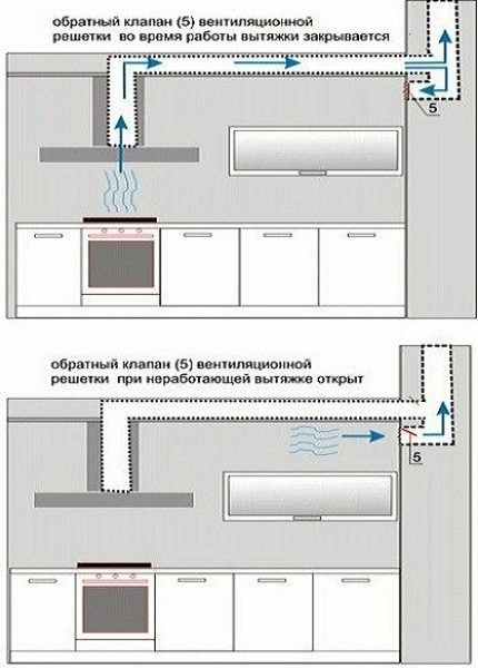 Ventilação forçada Ventilação forçada