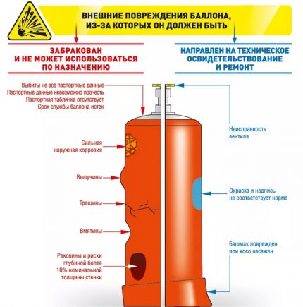 Détermination des défauts des bouteilles de gaz Détermination des défauts des bouteilles de gaz