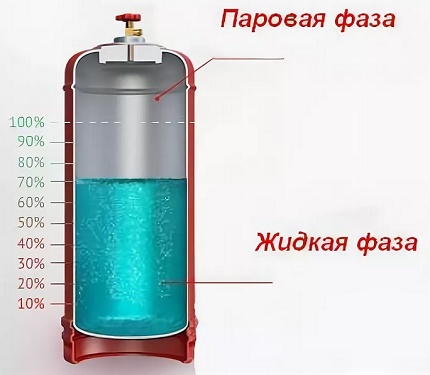 LPG cylinder filling scheme LPG cylinder filling scheme