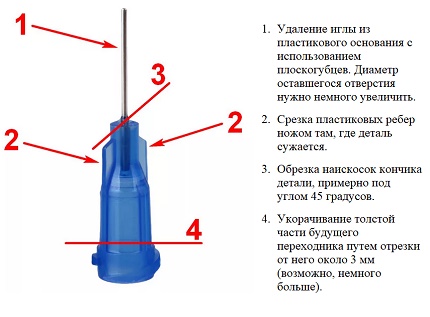 The scheme of action in the manufacture of the adapter The scheme of action in the manufacture of the adapter