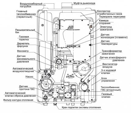 Thiết bị của nồi hơi khí đôi Thiết bị của nồi hơi khí đôi