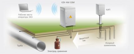 El principi de funcionament de la protecció electroquímica protecció electroquímica