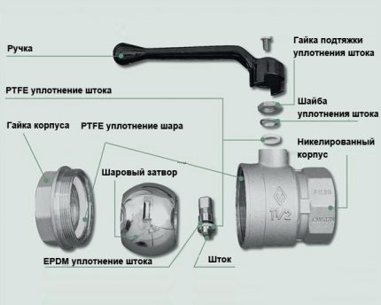 Ball valve device