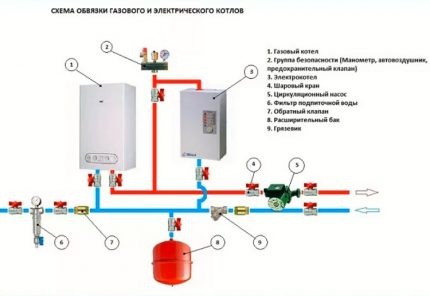 Паралелно свързване на газови и електрически котли