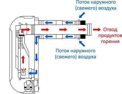 Convector air circuit Convector air circuit