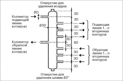 Hydroarrow диаграма и принцип на работа Hydroarrow диаграма и принцип на работа