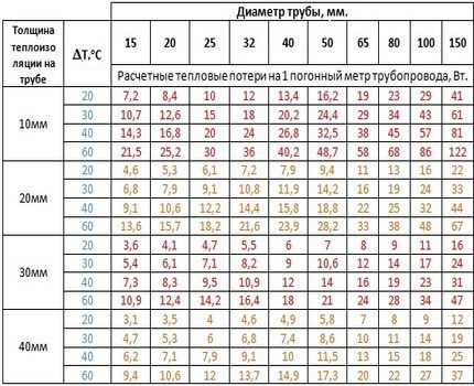 Talahanayan ng thermal conductivity Talahanayan ng thermal conductivity