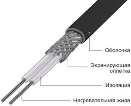Aparato na lumalaban sa cable Resistive heating cable