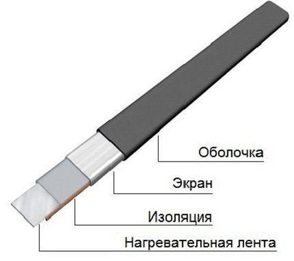Flat Resistive Cable Device Flat resistive cable