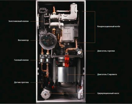 Reka bentuk dandang gas dengan penjana elektrik tambahan