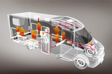 Circulation scheme of heated air in the heating system of the caravan Air flow pattern