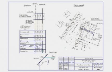 Plano ng gasification ng site Plano ng gasification