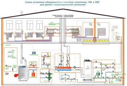 Ang proyekto ng pagkonekta ng isang double-circuit boiler Ang proyekto ng pagkonekta ng isang double-circuit boiler