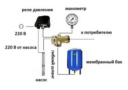 Schéma de raccordement du pressostat Schéma de raccordement du pressostat