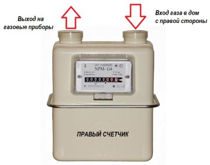 Gas meter Tamang counter