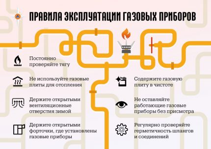 Правила за работа на газови уреди Правилна работа на газови уреди