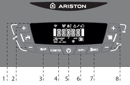 El diseño del panel de control de la caldera de gas Ariston El diseño del panel de control de la caldera de gas Ariston