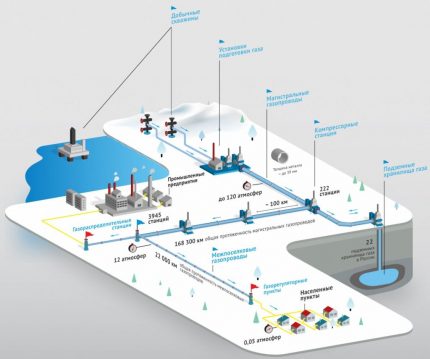 Regeling van gaslevering aan consumenten Gasvoorziening aan eindverbruikers