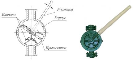 Appearance and diagram of the vane hand pump Vane Hand Pump Diagram