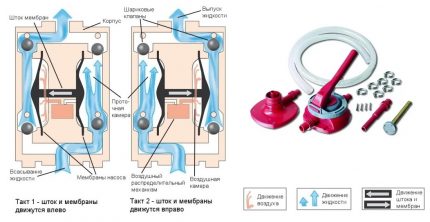 Diaphragm manual pump circuit Diaphragm manual pump circuit