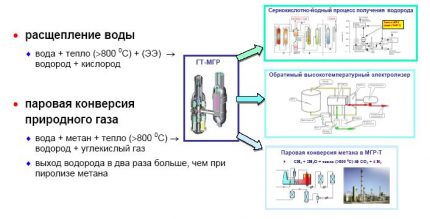 Avantages et inconvénients de l'hydrogène liquéfié Avantages et inconvénients de l'hydrogène liquéfié