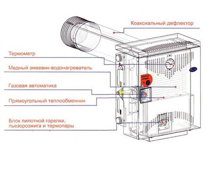 Scheme ng aparato ng isang gas-independyenteng gas boiler Hindi pabagu-bago ng aparato aparato ng boiler