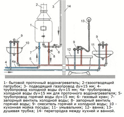 Diagram ng piping ng Geyser Diagram ng piping ng Geyser