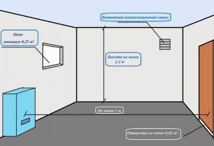 Ang scheme ng bentilasyon ng silid na may boiler Ang scheme ng bentilasyon ng silid na may boiler