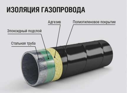 Estructura de recobriment de PET Estructura de recobriment de PET