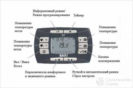 Electronic version of thermostat Electronic thermostat