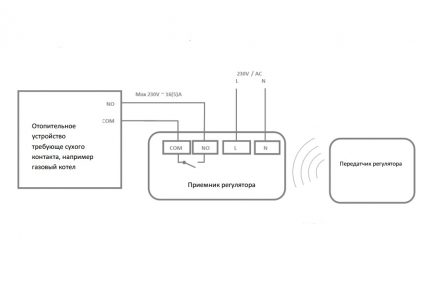Thermostat connection diagram for controlling from a smartphone Wireless Thermostat Connection