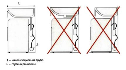 Mga panuntunan para sa pag-install ng lababo Mga panuntunan para sa pag-install ng lababo
