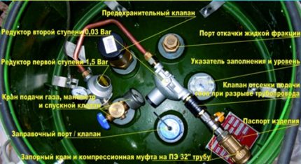 Gas tank equipment Gas tank equipment