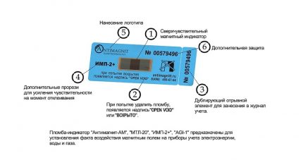 Антимагнитно уплътнение Антимагнитно уплътнение