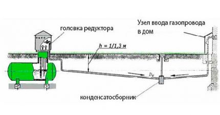 Gas holder for home Gas holder for home