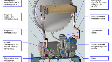 Ang layout ng heat exchanger sa dobleng circuit circuit Ang heat exchanger