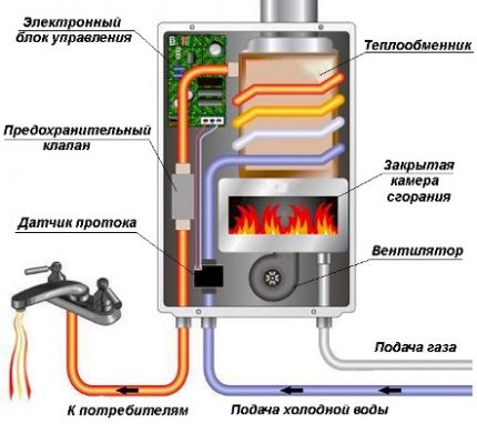 Ang scheme ng mga koneksyon sa boiler at pipe Koneksyon sa Komunikasyon
