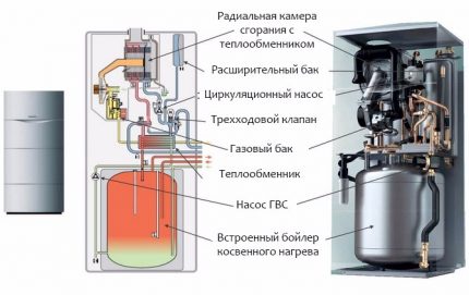 Double-circuit boiler na may integrated boiler Mga boiler ng kawani